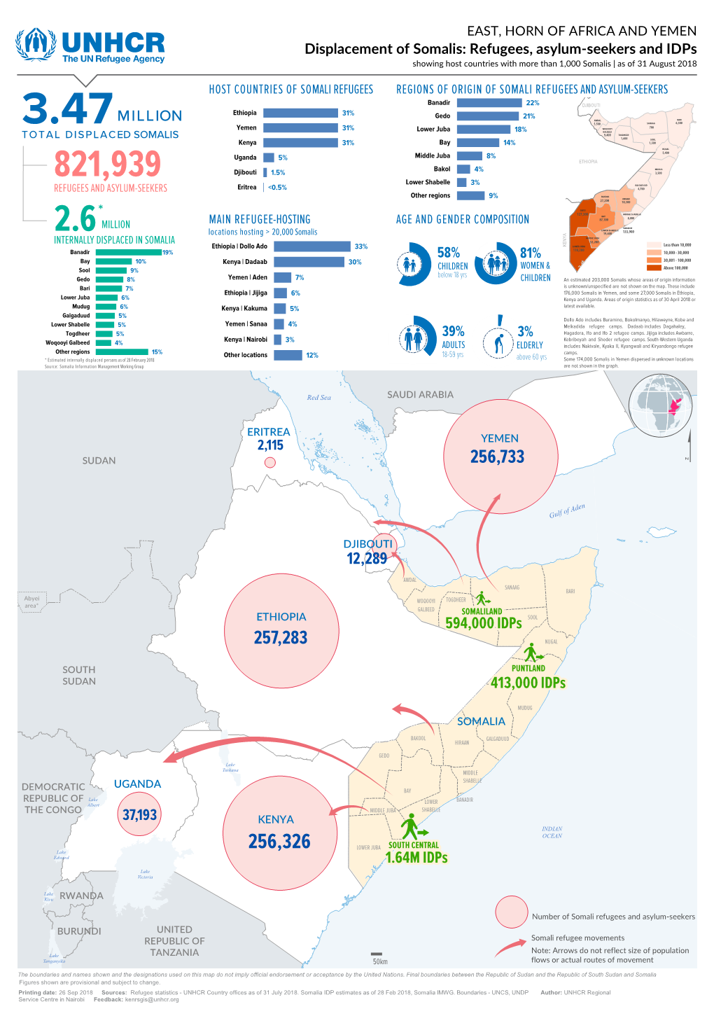 Refugees, Asylum-Seekers and Idps Showing Host Countries with More Than 1,000 Somalis | As of 31 August 2018