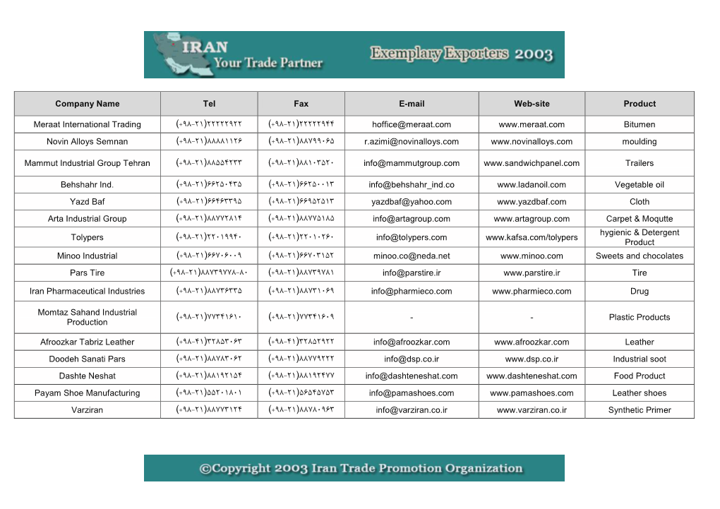 Iranian Top Export Companies