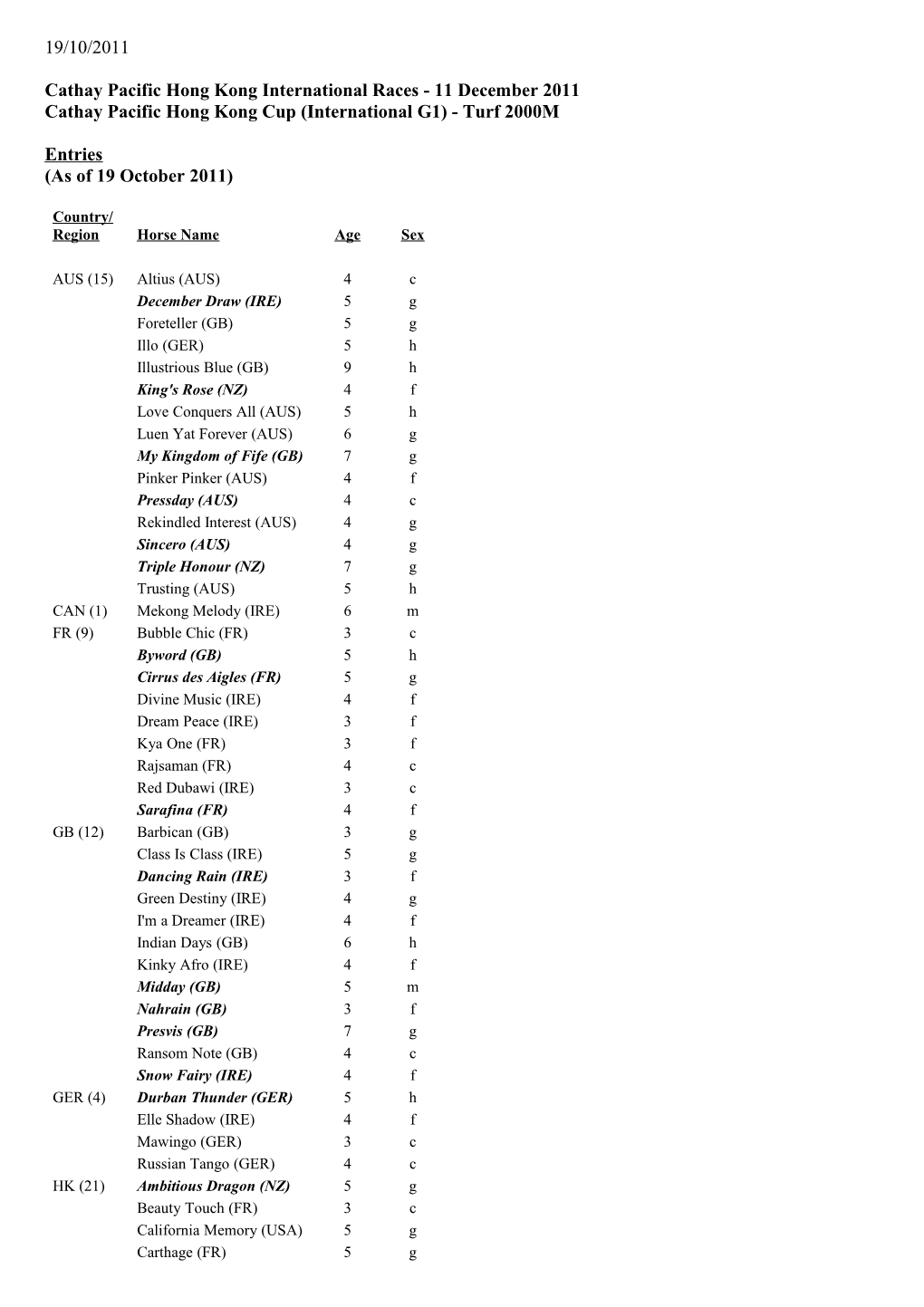 Cathay Pacific Hong Kong International Races - 11 December 2011 - Entries - the Hong Kong