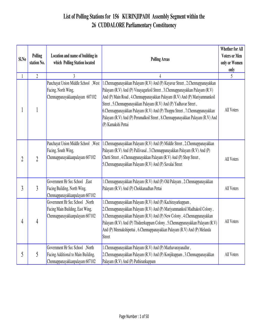 List of Polling Stations for 156 KURINJIPADI Assembly Segment Within the 26 CUDDALORE Parliamentary Constituency 1 1 2