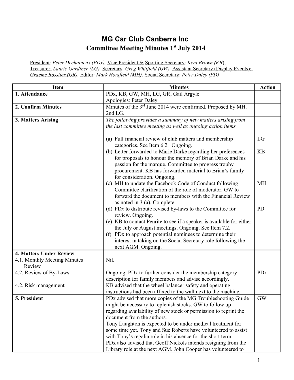 Standard Agenda for a Committee Meeting of the MG Car Club Canberra Inc s1