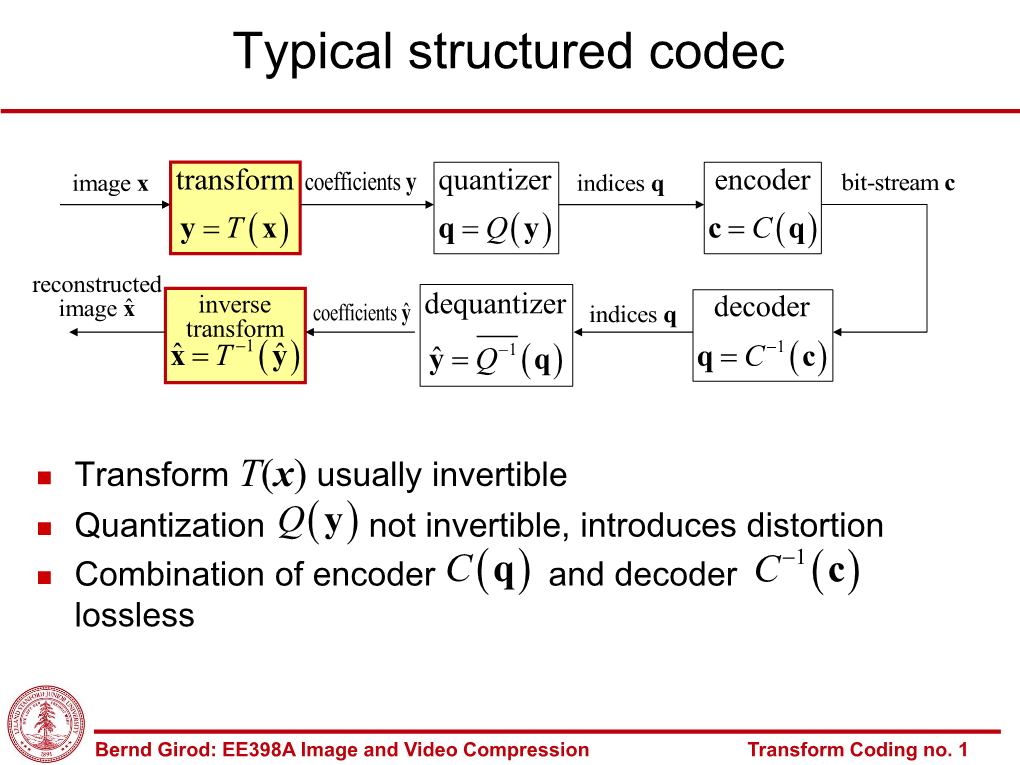 Transform Coding No