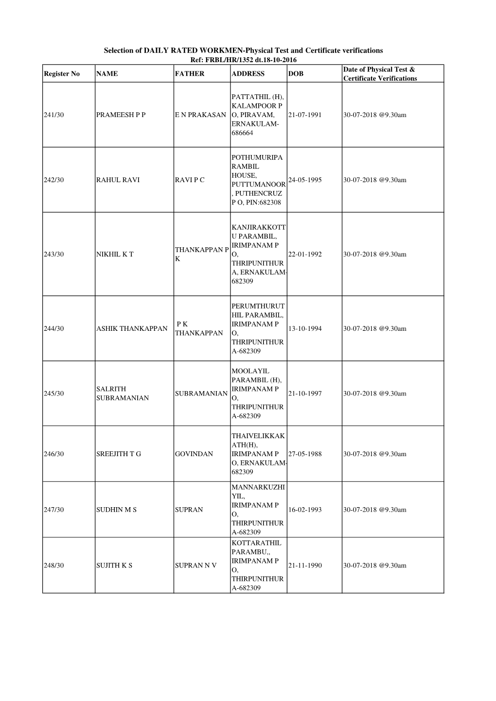 Selection of DAILY RATED WORKMEN-Physical Test And