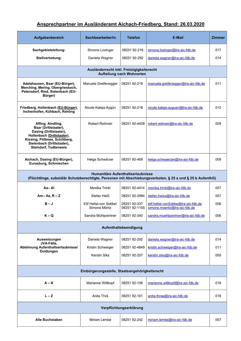 Ansprechpartner Im Ausländeramt Aichach-Friedberg, Stand: 26.03.2020