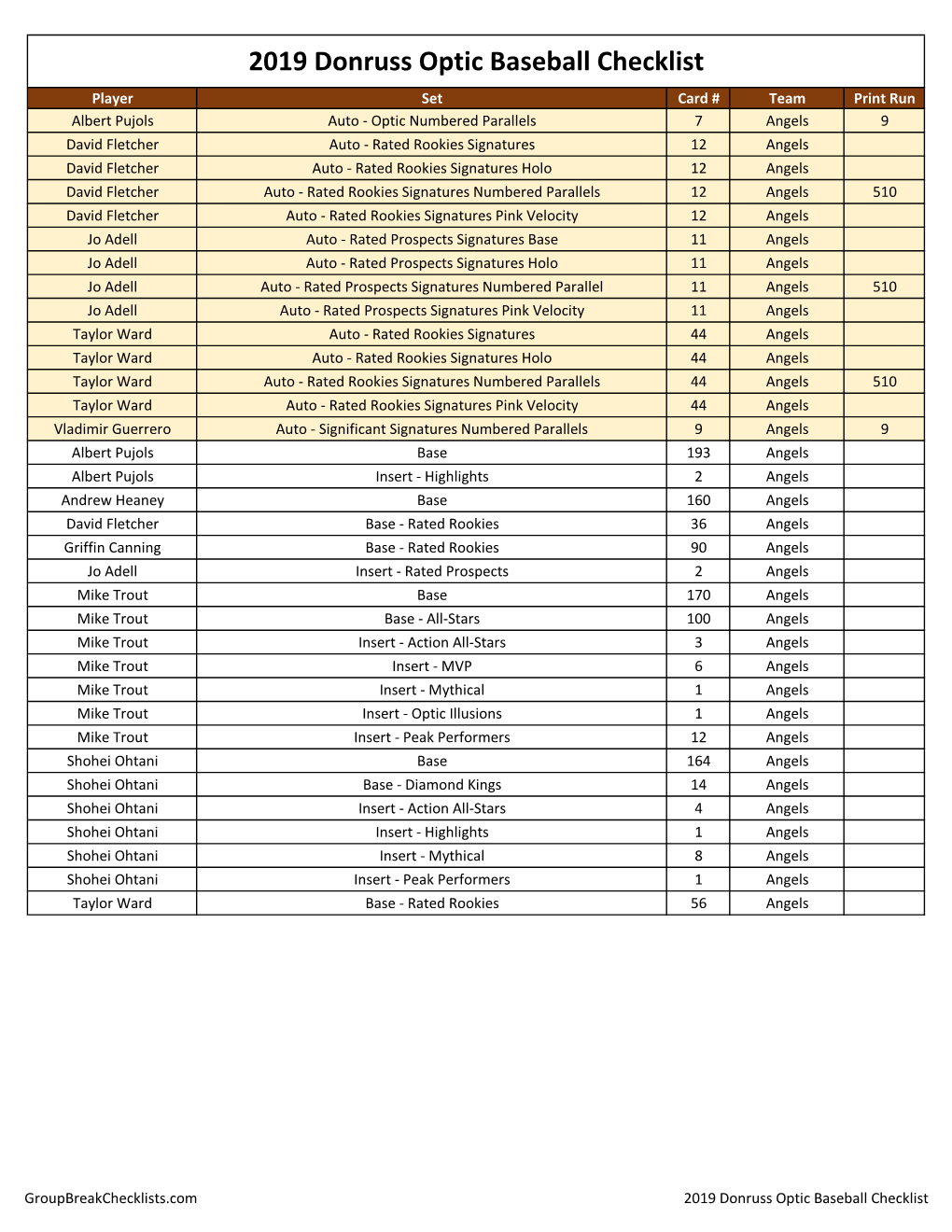 2019 Donruss Optic Baseball Checklist