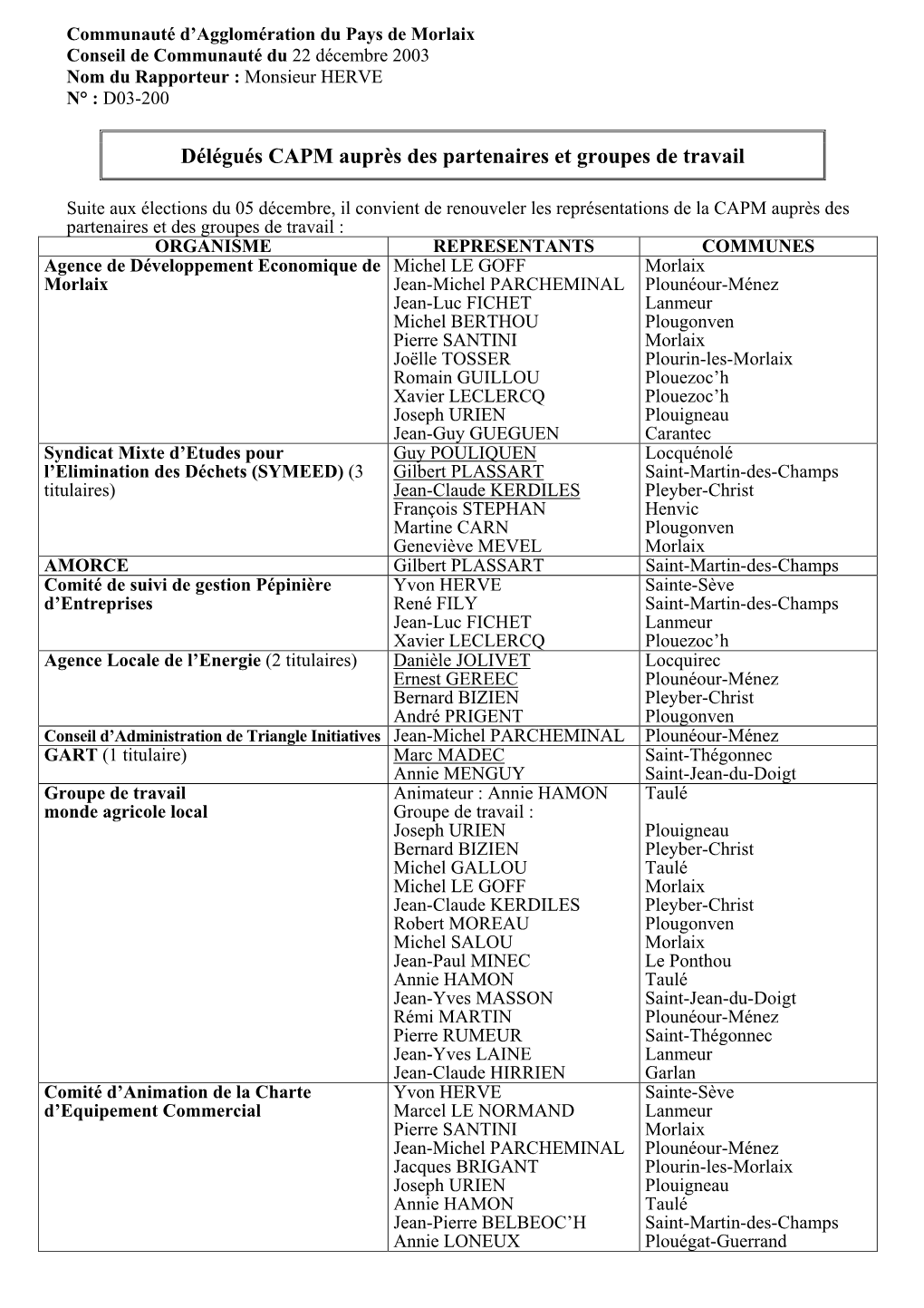 Délégués CAPM Auprès Des Partenaires Et Groupes De Travail