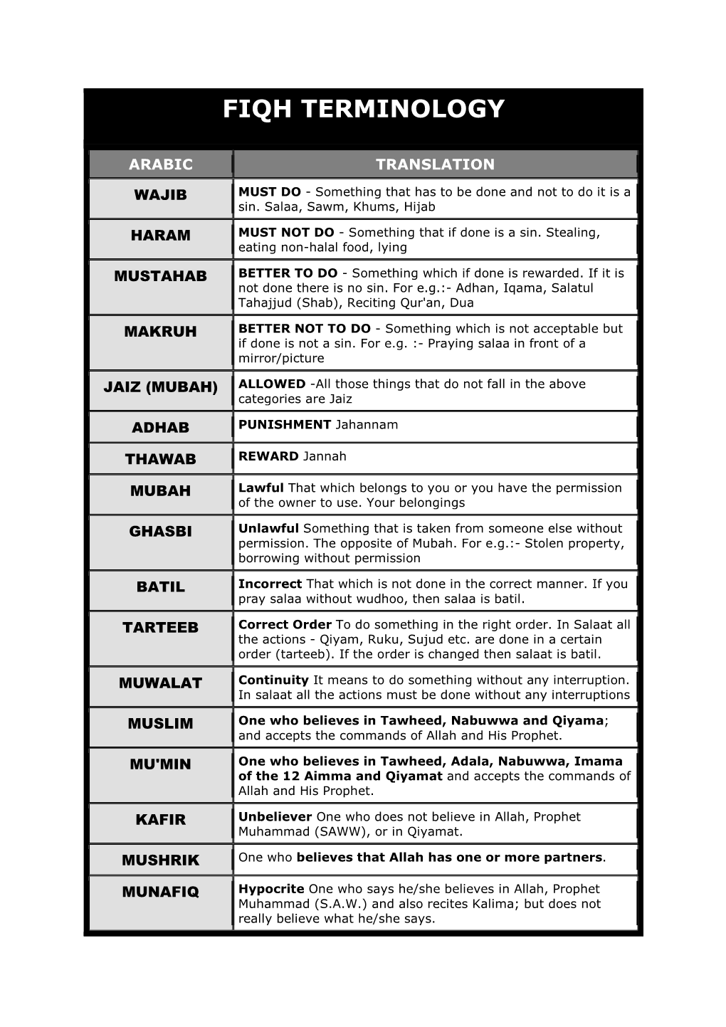 Fiqh Terminology