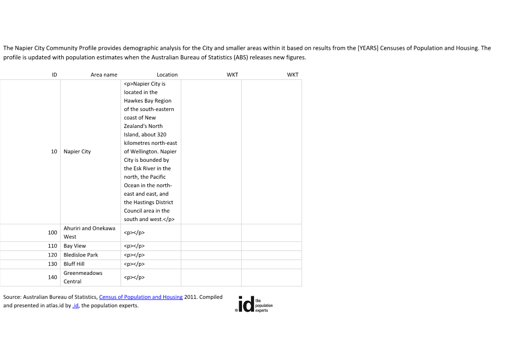 The Napier City Community Profile Provides Demographic Analysis For