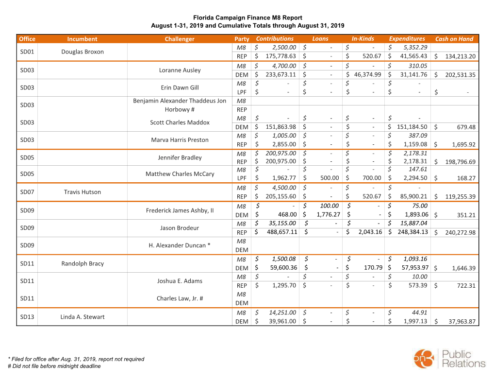 Office Incumbent Challenger Party Contributions Loans In