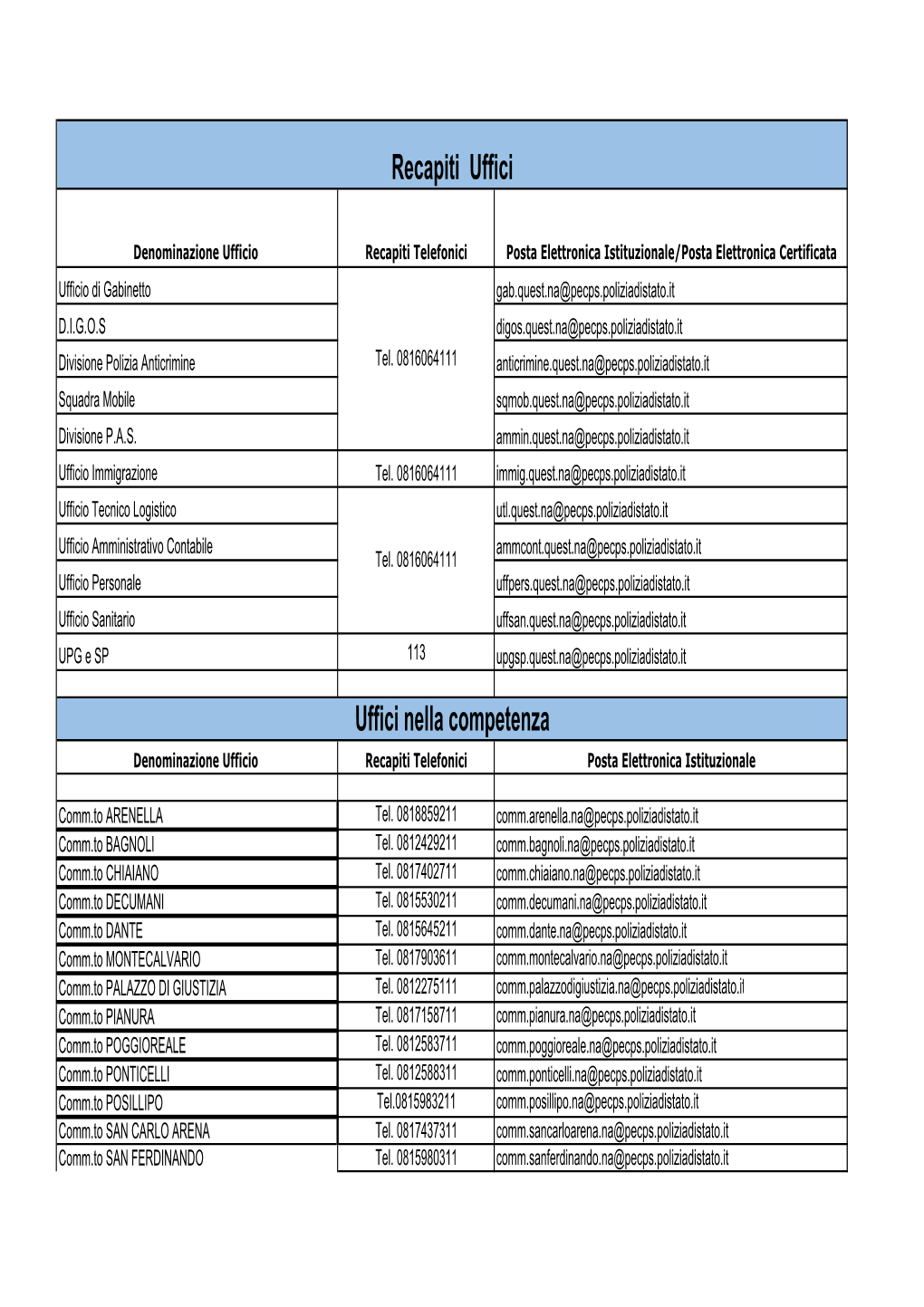 Recapiti Uffici1.Xlsx