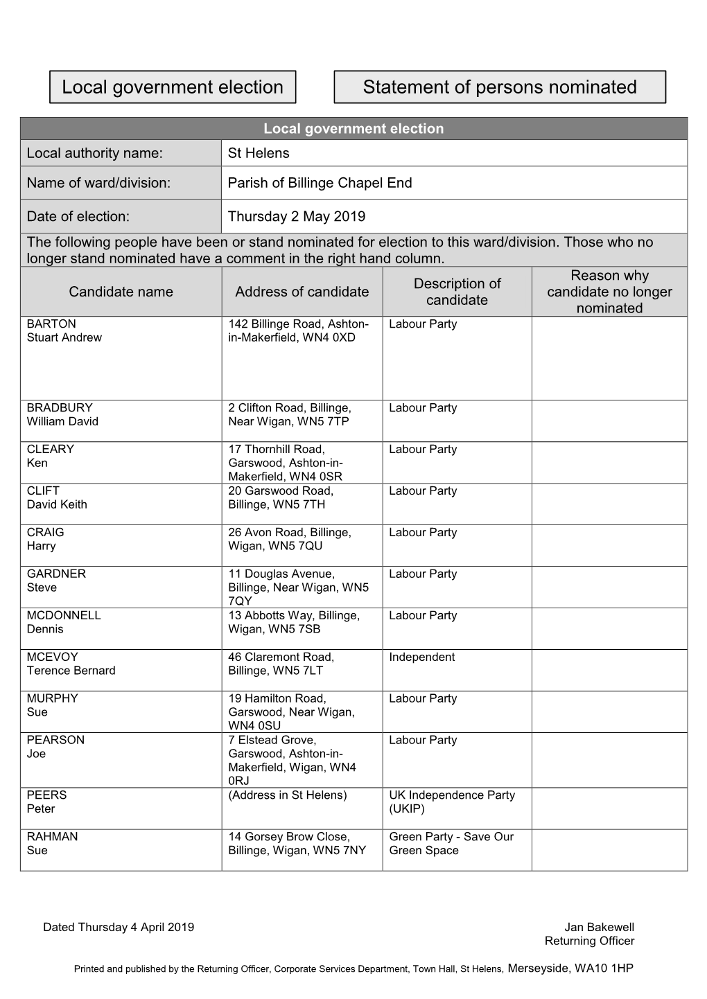 Statement of Persons Nominated Local Government Election