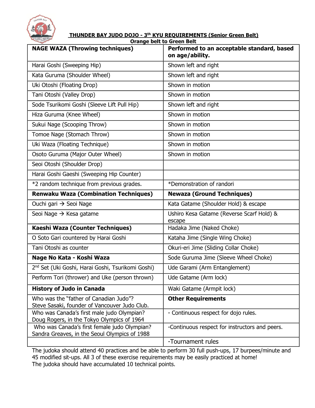 Tournament Rules the Judoka Should Attend 40 Practices and Be Able to Perform 30 Full Push-Ups, 17 Burpees/Minute and 45 Modified Sit-Ups