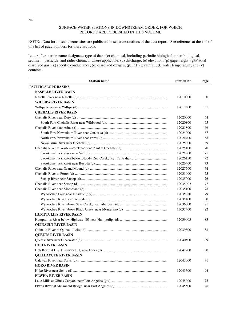 Viii SURFACE-WATER STATIONS in DOWNSTREAM ORDER, FOR