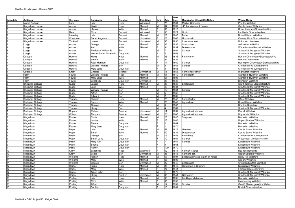 Stratton St. Margaret - Census 1871