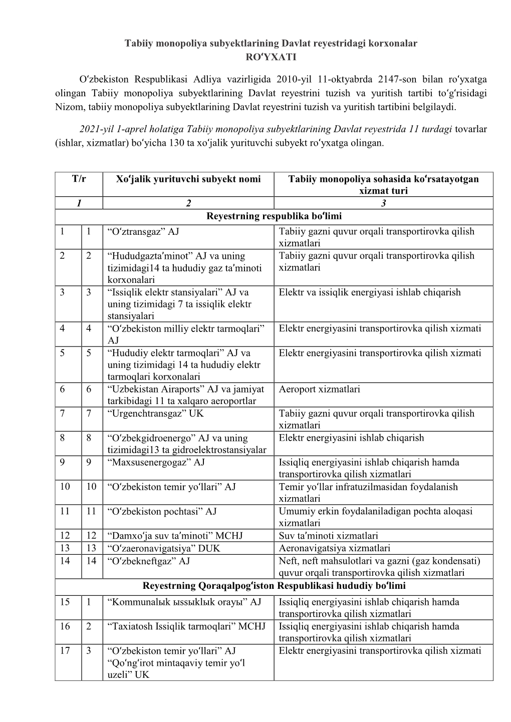 Tabiiy Monopoliya Subyektlarining Davlat Reyestridagi Korxonalar ROʻYXATI