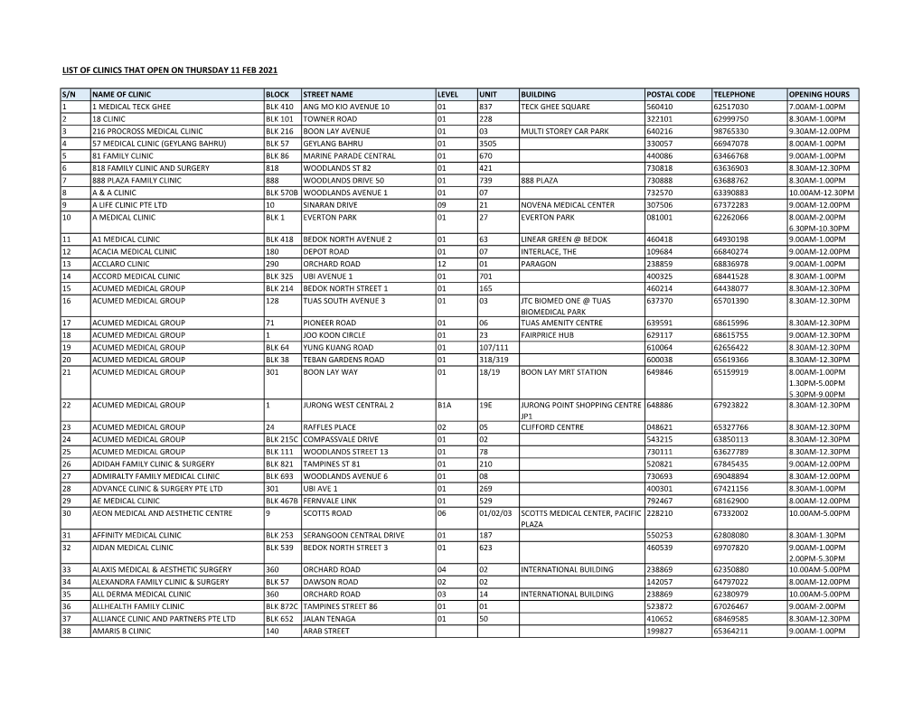 List of Clinics That Open on Thursday 11 Feb 2021