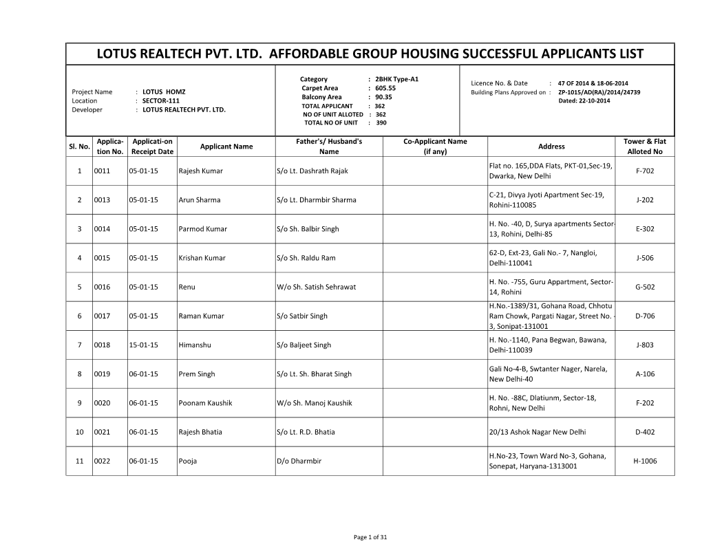 Lotus Realtech Pvt. Ltd. Affordable Group Housing Successful Applicants List