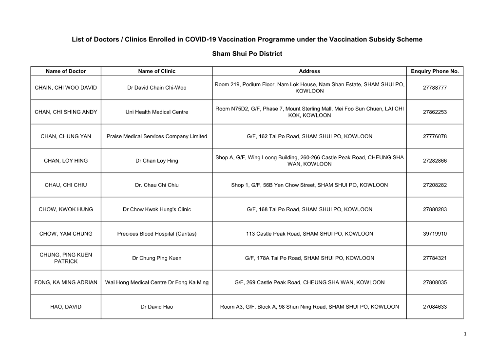 List of Doctors / Clinics Enrolled in COVID-19 Vaccination Programme Under the Vaccination Subsidy Scheme Sham Shui Po District