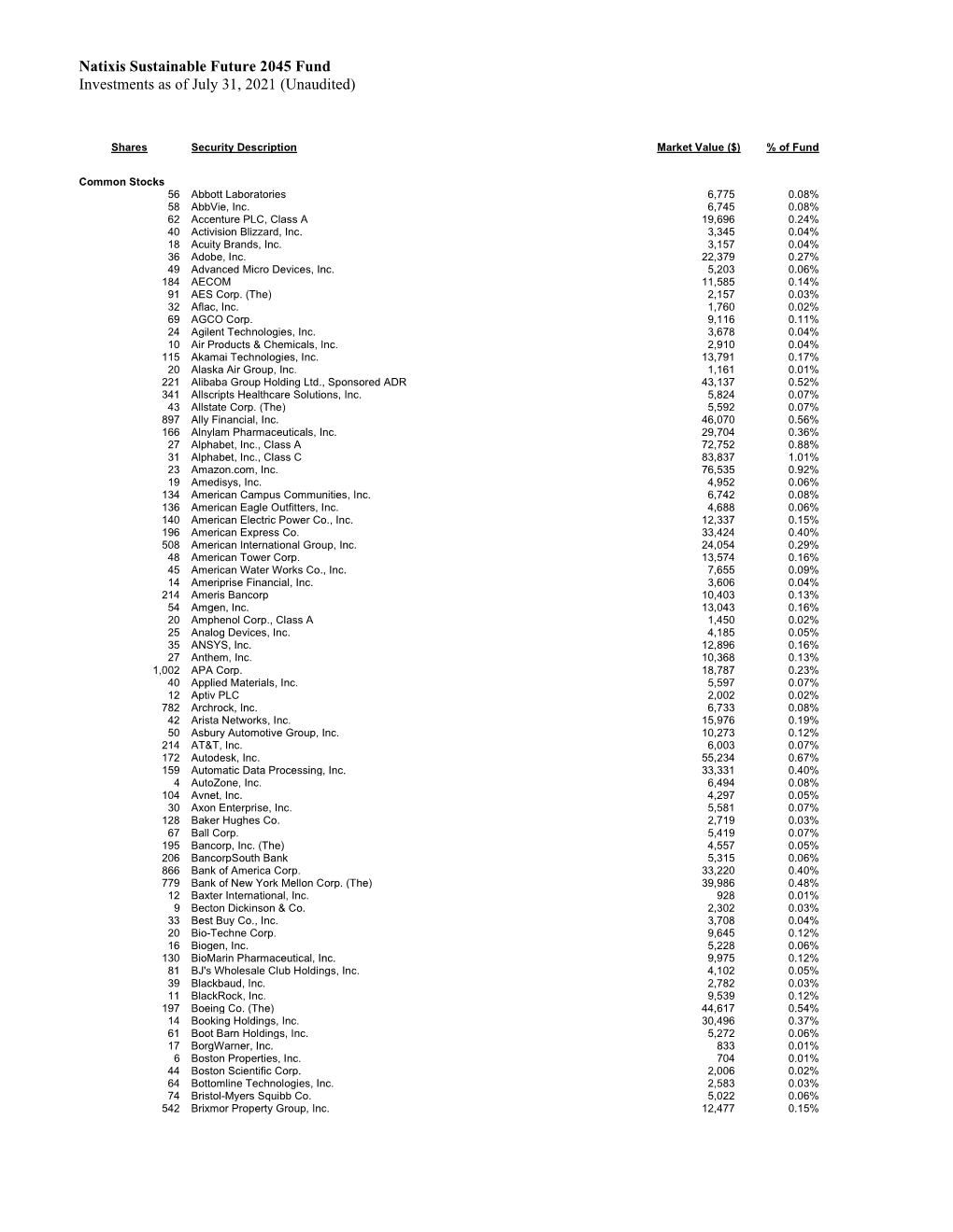 Natixis Sustainable Future 2045 Fund Investments As of June 30, 2021 (Unaudited)