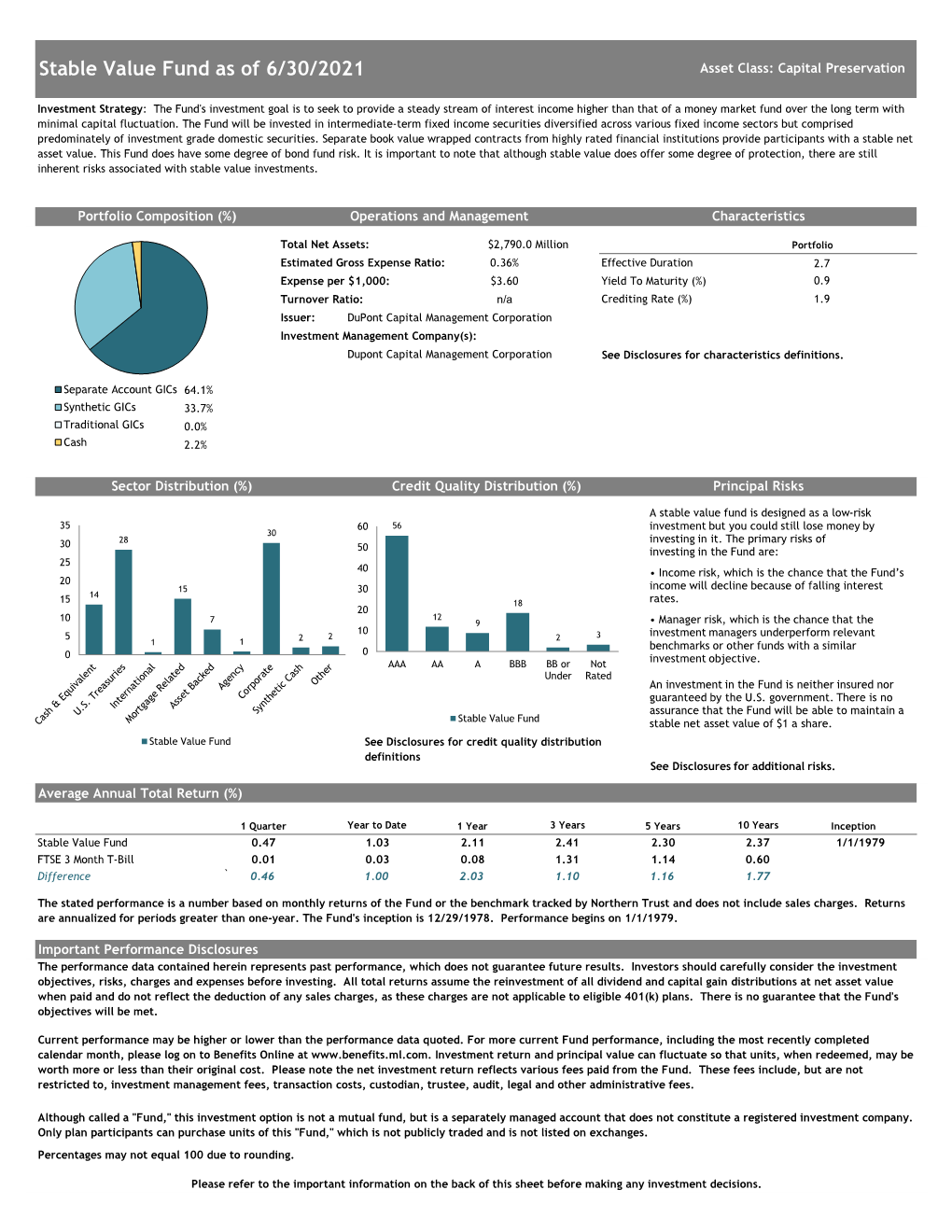 Stable Value Fund As of 6/30/2021 Asset Class: Capital Preservation