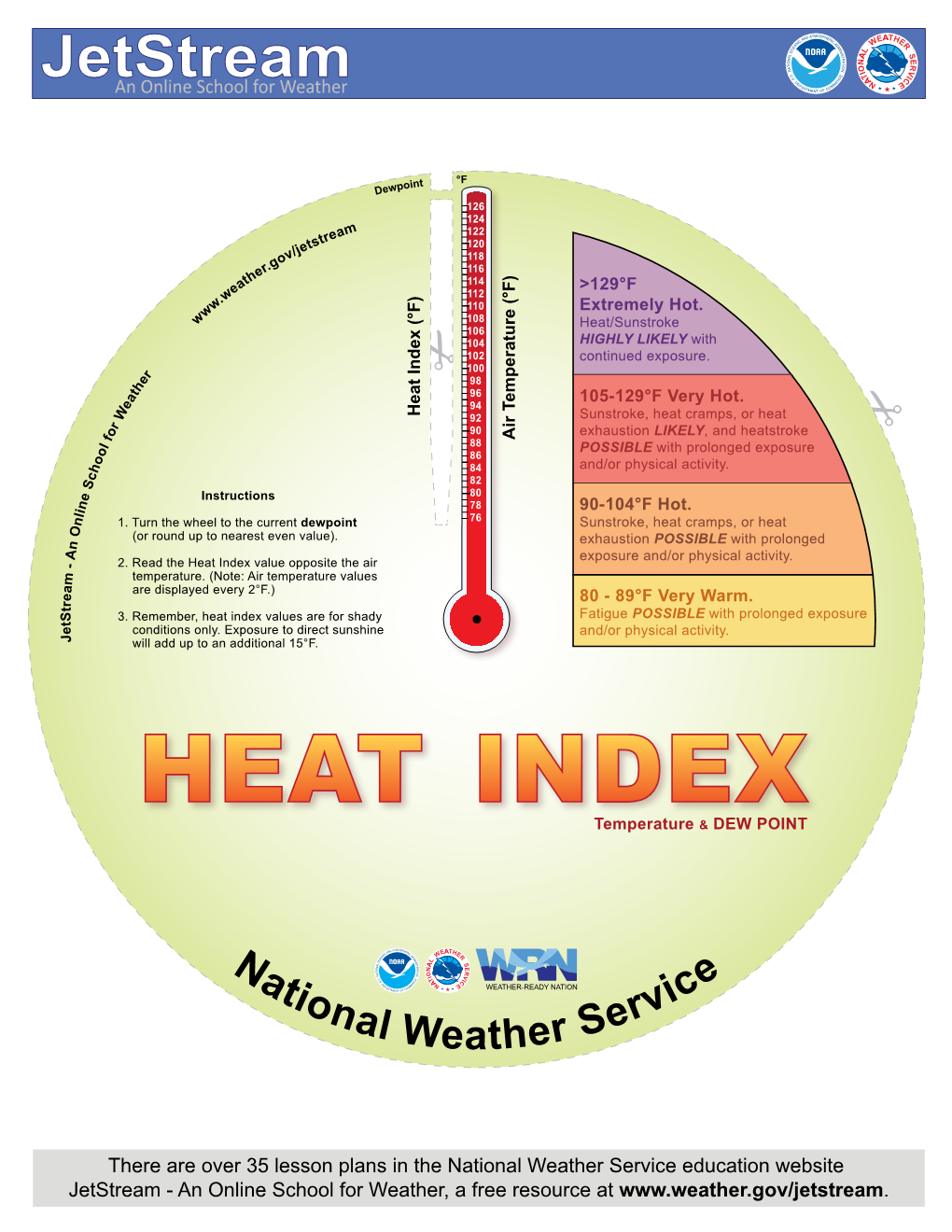 Heat Index (Dew Point)