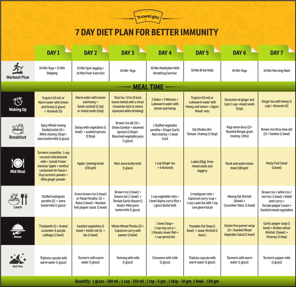 7 Day Diet Plan for Better Immunity