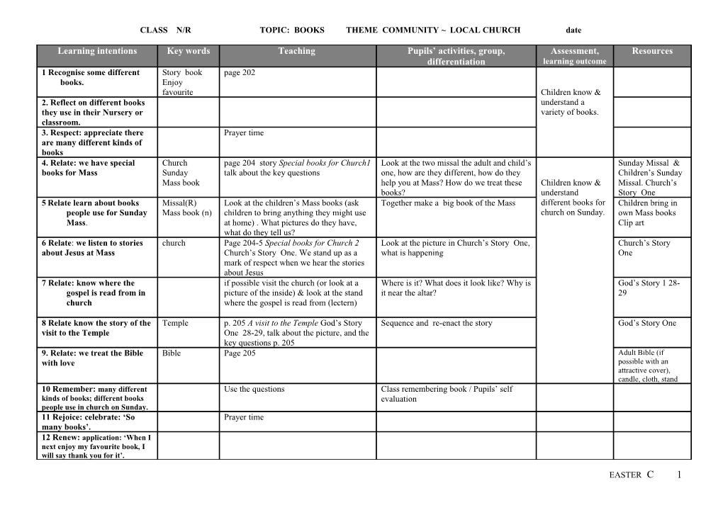 CLASS TOPIC THEME Date