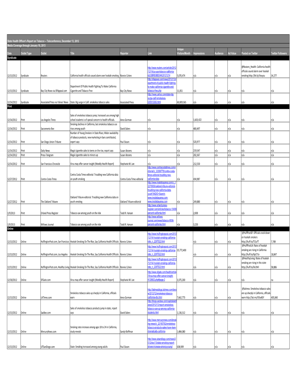 CTCP December Press Briefing Coverage Report 1-18-2013.Xlsx