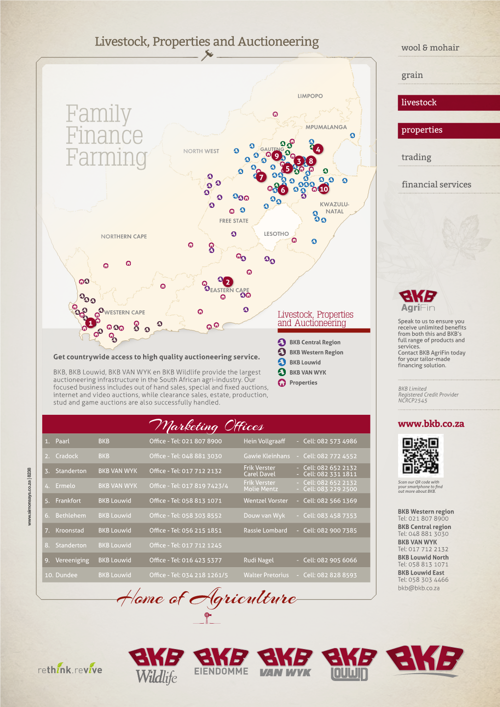 Family Finance Farming