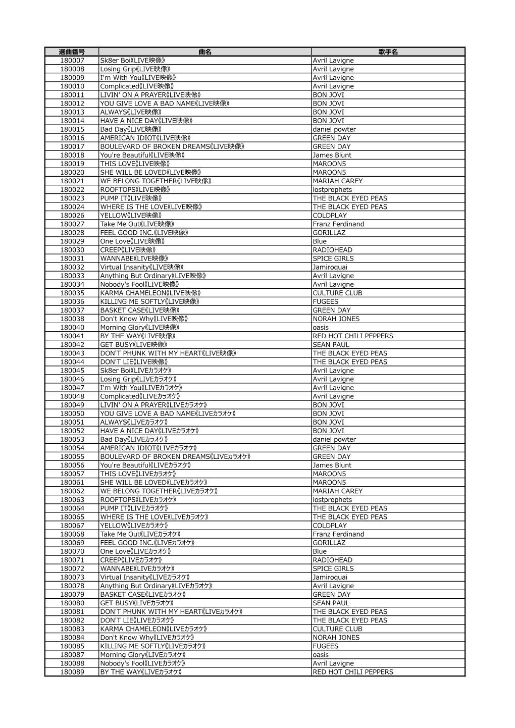 選曲番号 曲名 歌手名 180007 Sk8er Boi《LIVE映像》 Avril Lavigne