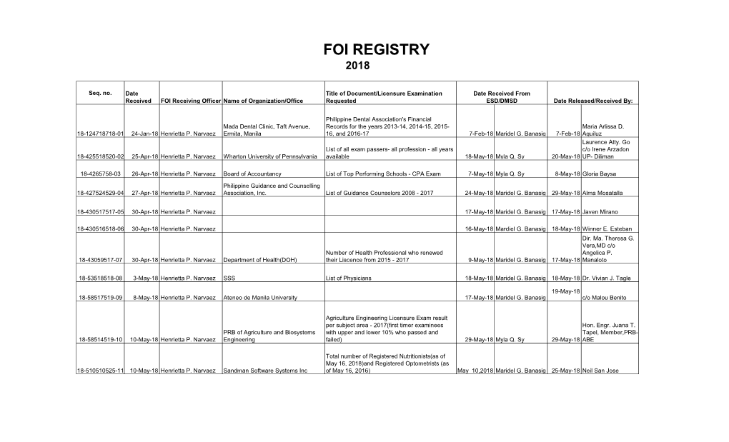 Foi Registry 2018