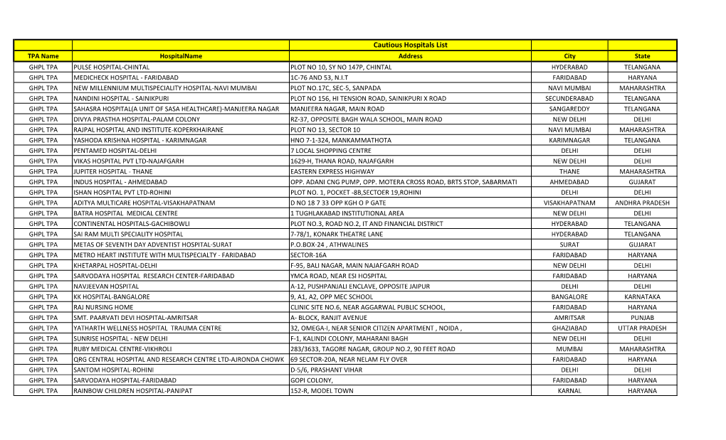 Cautious Hospitals List