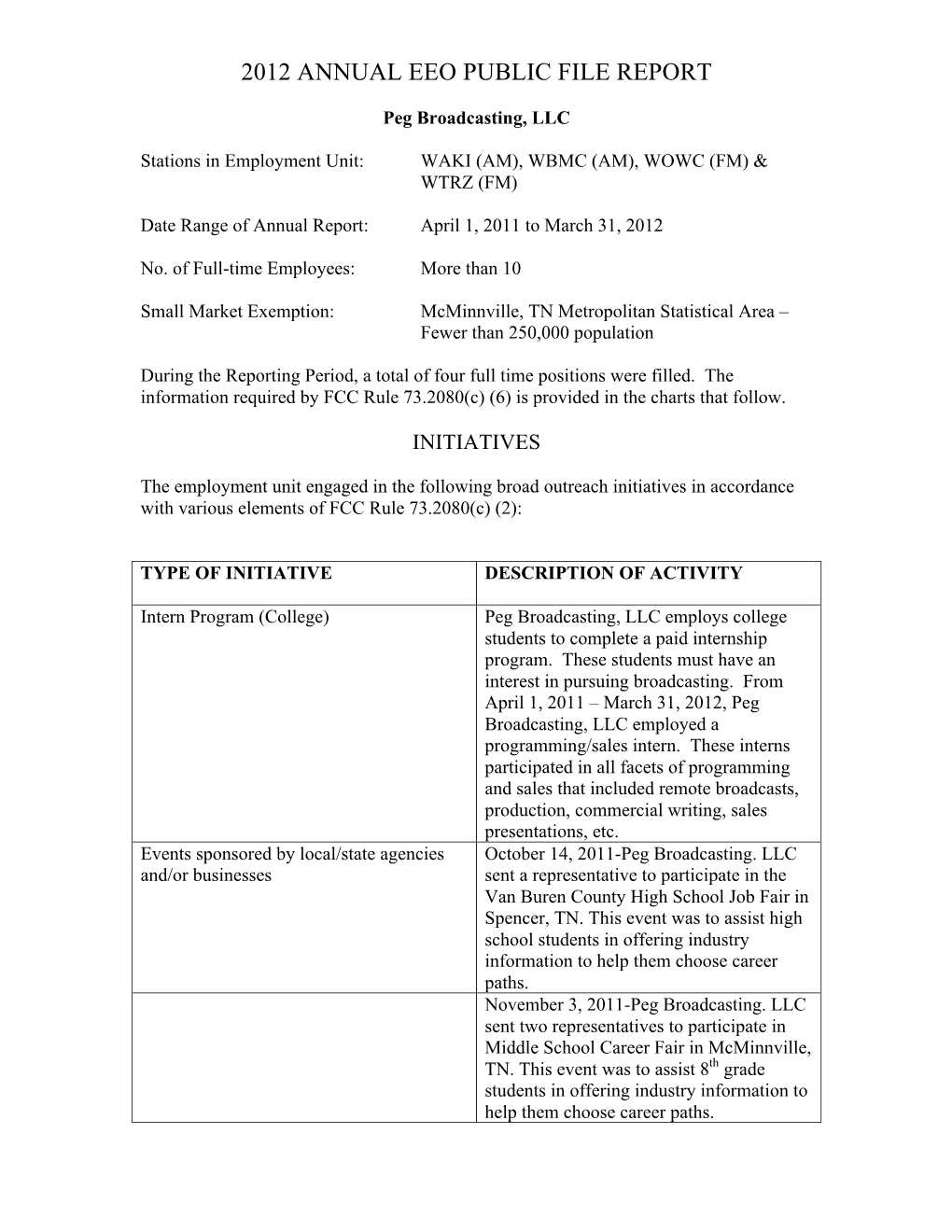 Annual EEO Public File Report Mcminnville (FINAL