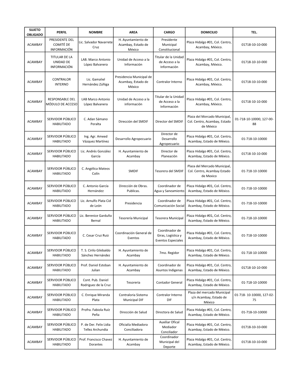 Sujeto Perfil Nombre Area Cargo Domicilio Tel