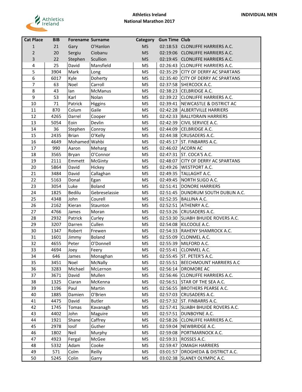 MEN National Marathon 2017