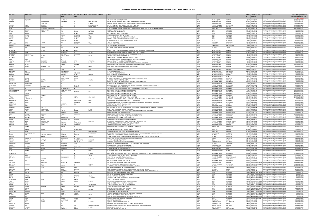 Unpaid Div List 2007-08 to 2013-14.Xlsm