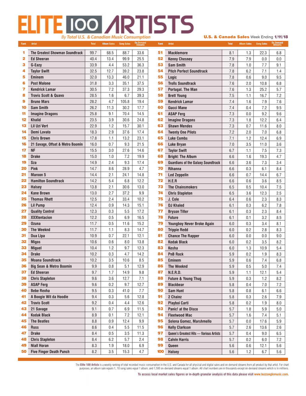 Elite 100 Chart