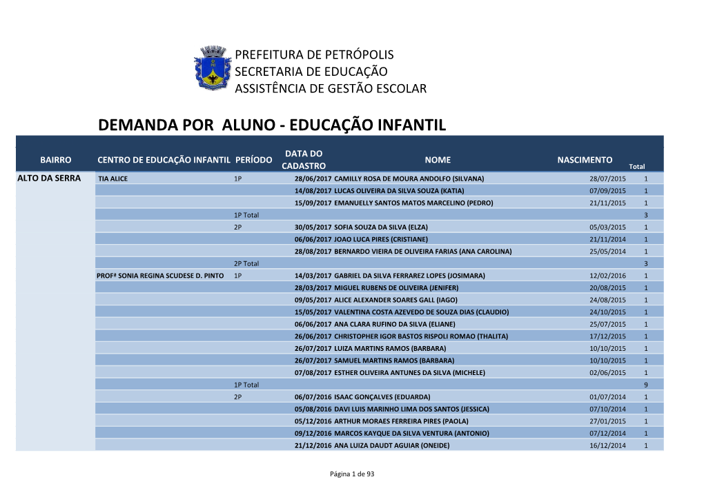 DEMANDA POR ALUNO - EDUCAÇÃO INFANTIL Contar De COD