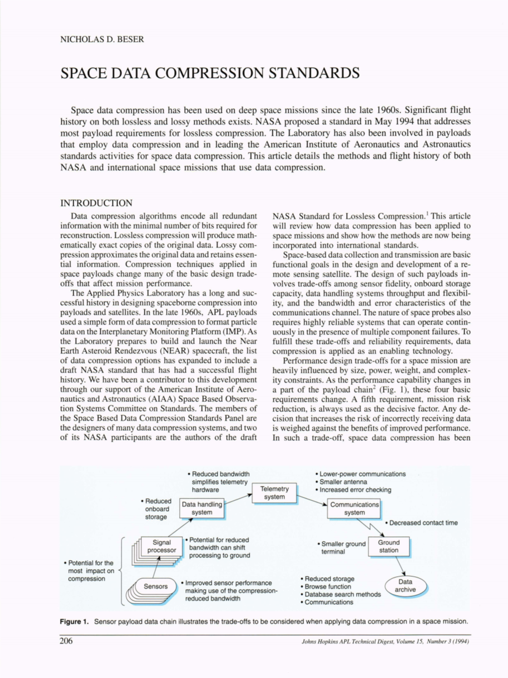 Space Data Compression Standards