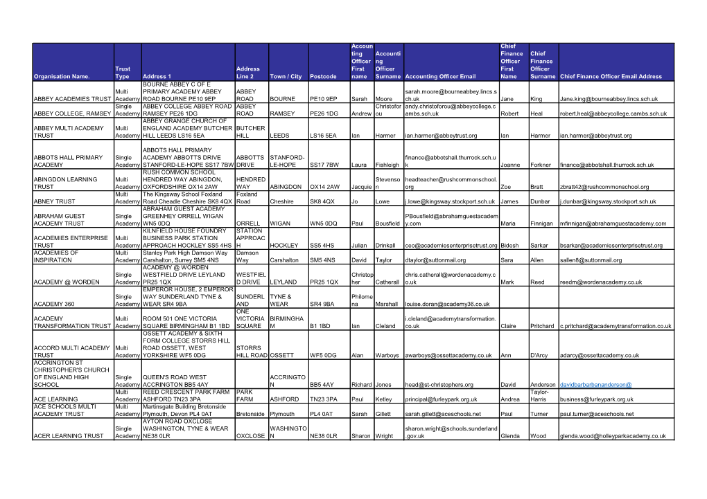 Grid Export Data