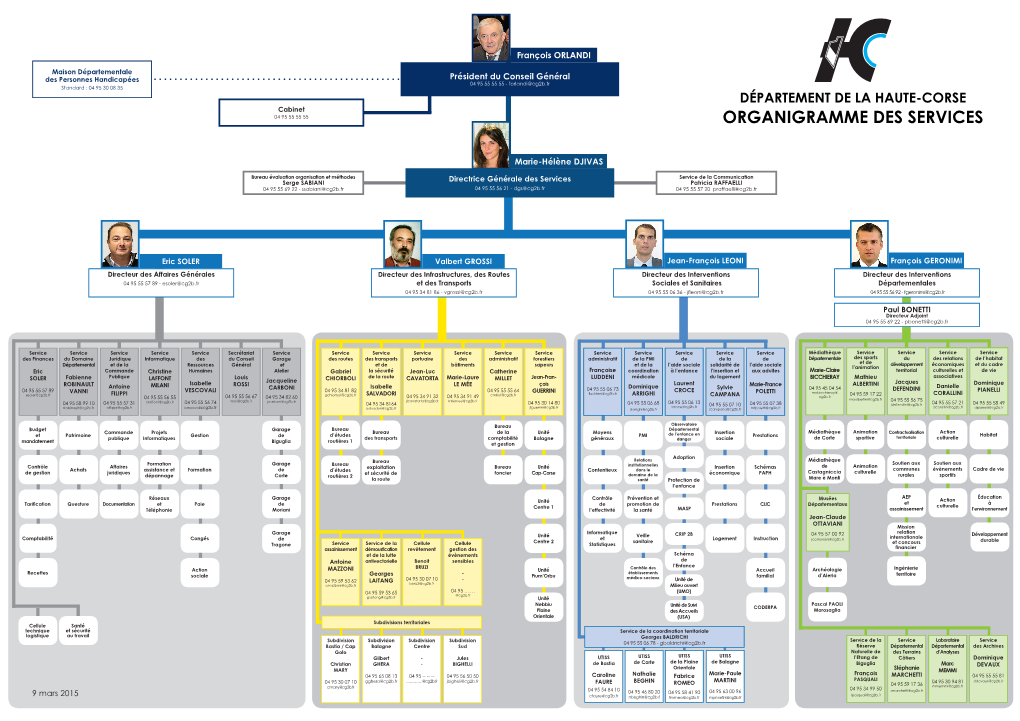 Organigramme Des Services