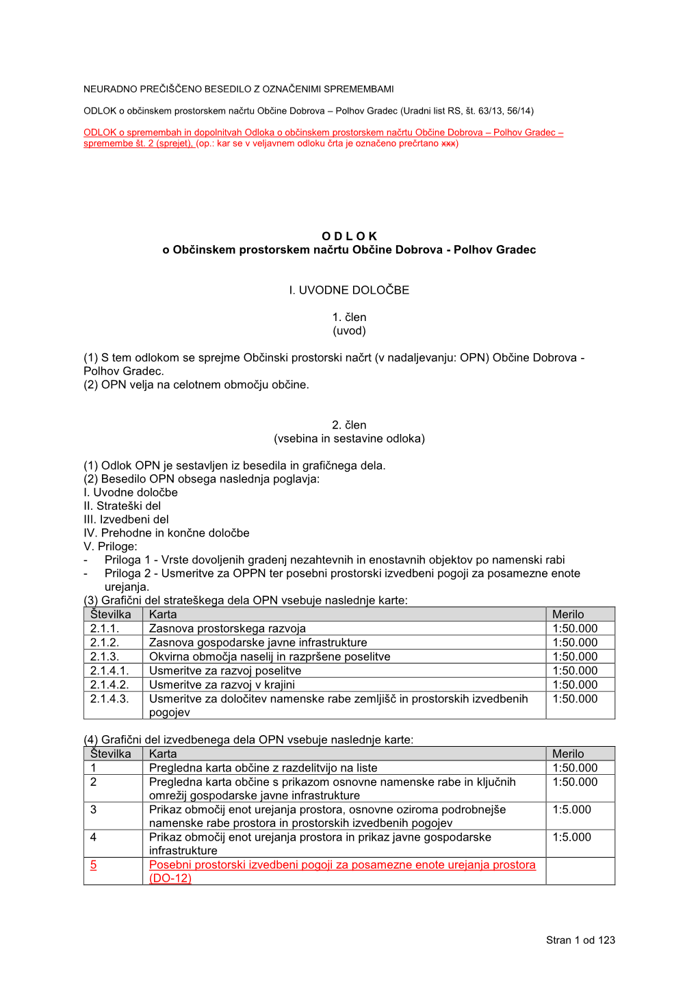 O D L O K O Občinskem Prostorskem Načrtu Občine Dobrova - Polhov Gradec