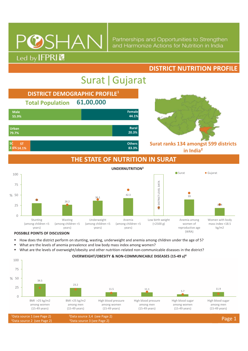 Surat Gujarat |