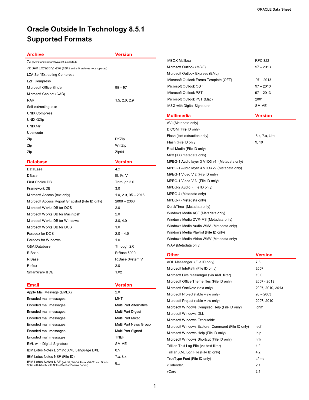 Oracle Outside in Technology 8.5.1 Supported Formats