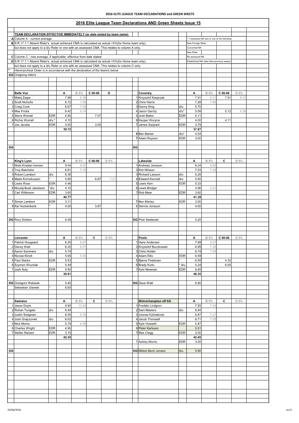 2016 Elite League Team Declarations and Green Sheets Issue 15