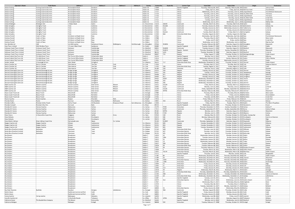 110218Currentlicences.Pdf