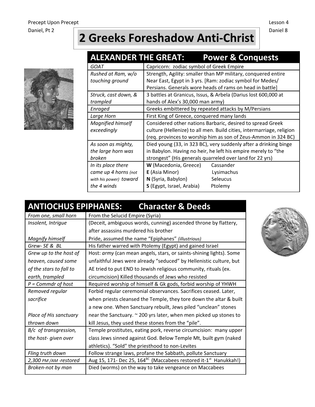 Precept Upon Precept Lesson 4