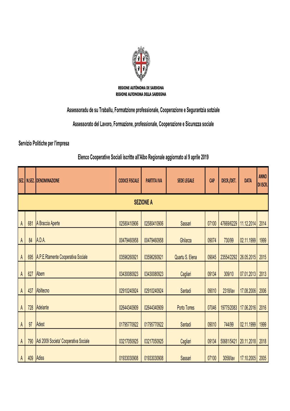 ALBO COOPERATIVE SOCIALI Agg. 9.04.2019.Xlsx