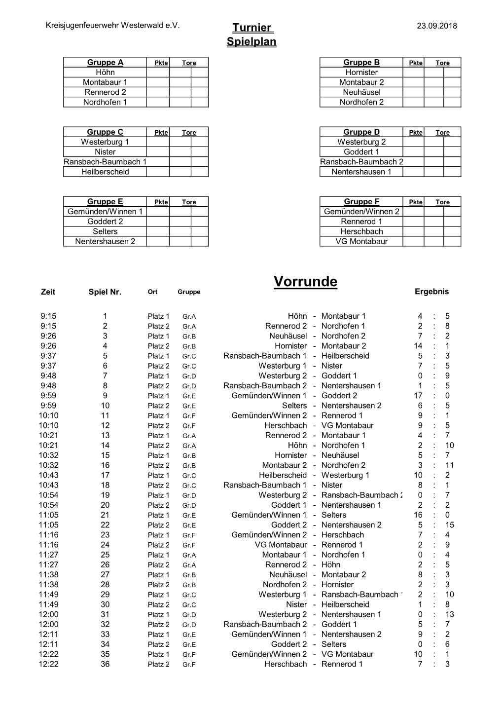 Lebendkickerturnier 2018