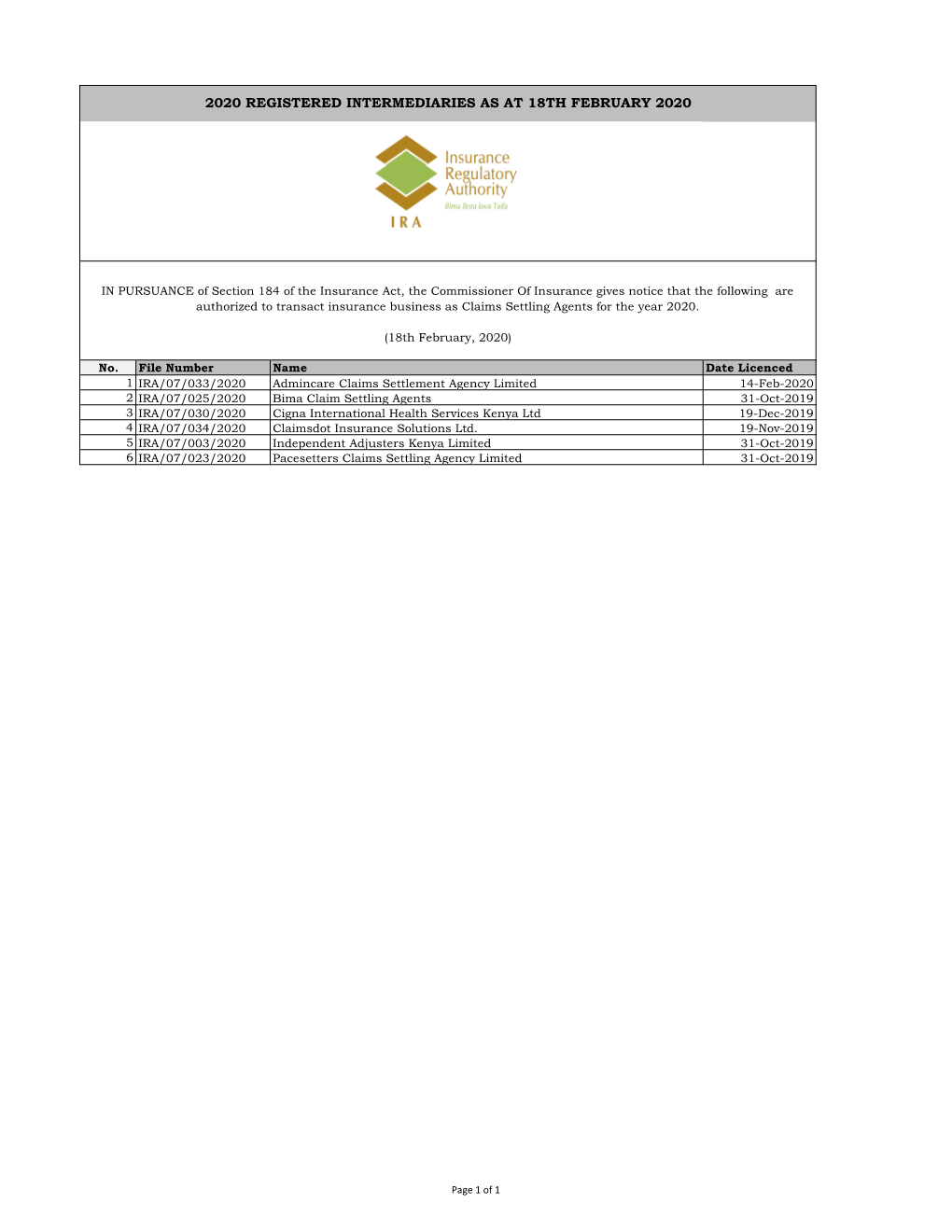 2020 Registered Intermediaries As at 18Th February 2020